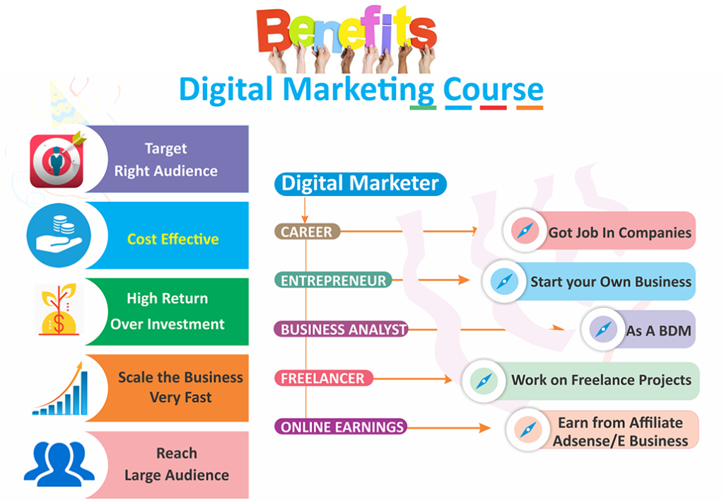 Digital Marketing course with internship in Hyderabad