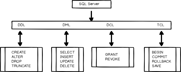what can you do with SQL server